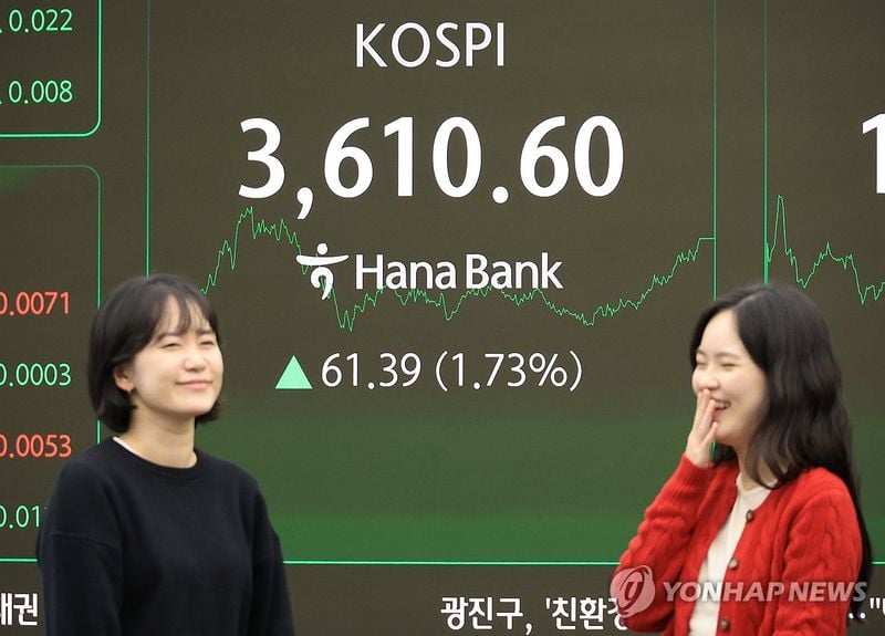코스피 1.7% 상승…사상 첫 3,600선 돌파 마감