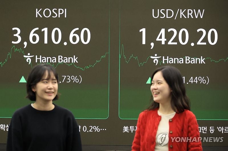 코스피 3,600 넘겨 사상 최고…원/달러 환율도 1,421원 급등 마감