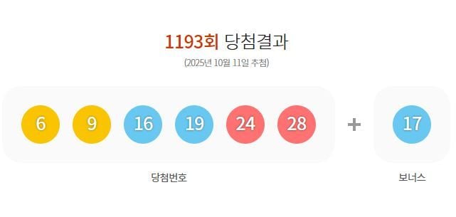 제1193회 로또당첨번호