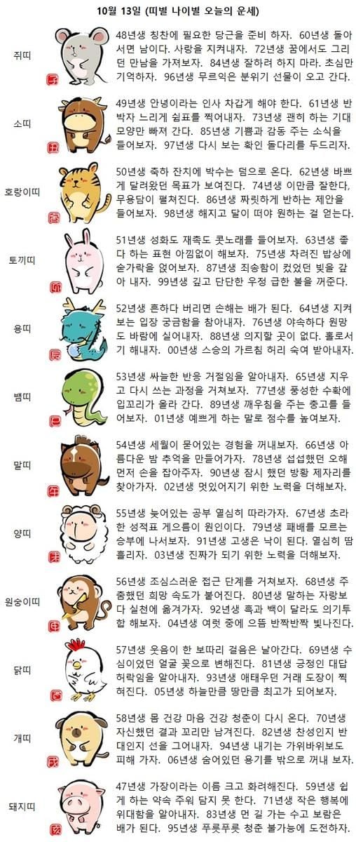 75년생 차려진 밥상에 숟가락을 얹어보자(띠별 나이별 오늘의 운세)