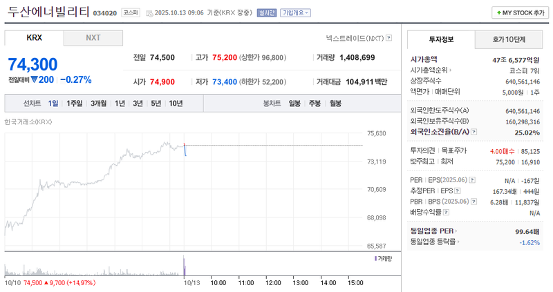 출처 : 네이버페이 증권 제공
