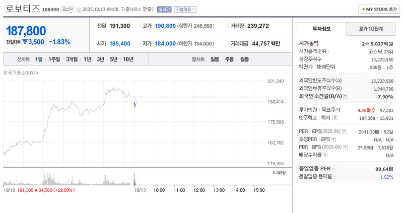 출처 : 네이버페이 증권 제공