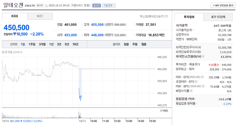 출처 : 네이버페이 증권 제공