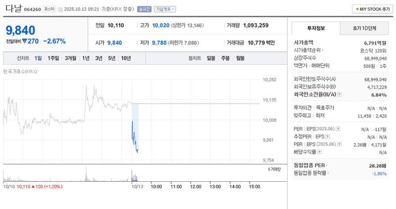 출처 : 네이버페이 증권 제공