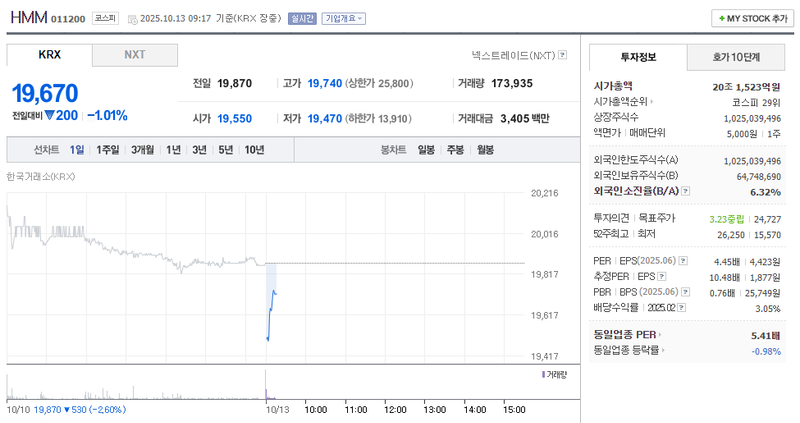 출처 : 네이버페이 증권 제공