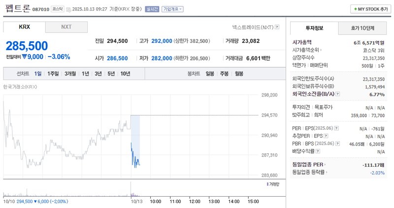출처 : 네이버페이 증권 제공