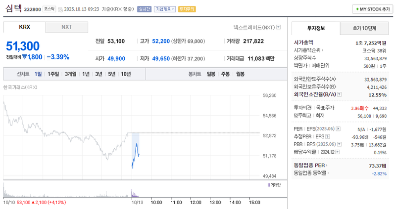 출처 : 네이버페이 증권 제공
