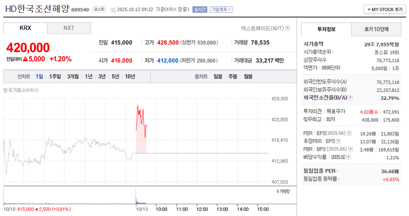 출처 : 네이버페이 증권 제공