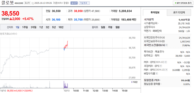 출처: 네이버페이 증권