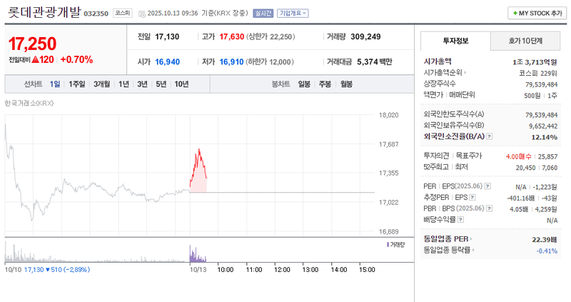 출처 : 네이버페이 증권 제공