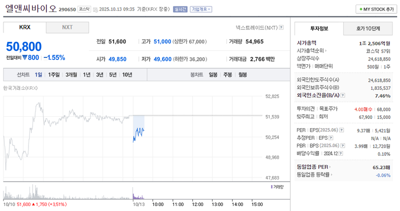 출처 : 네이버페이 증권 제공