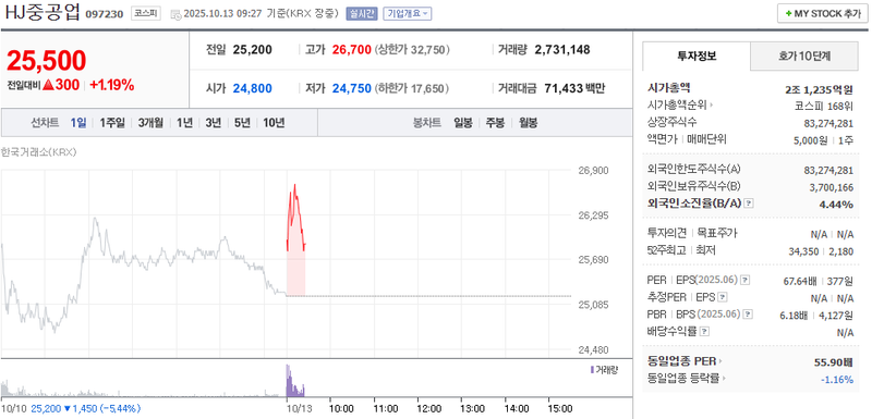 출처: 네이버페이 증권