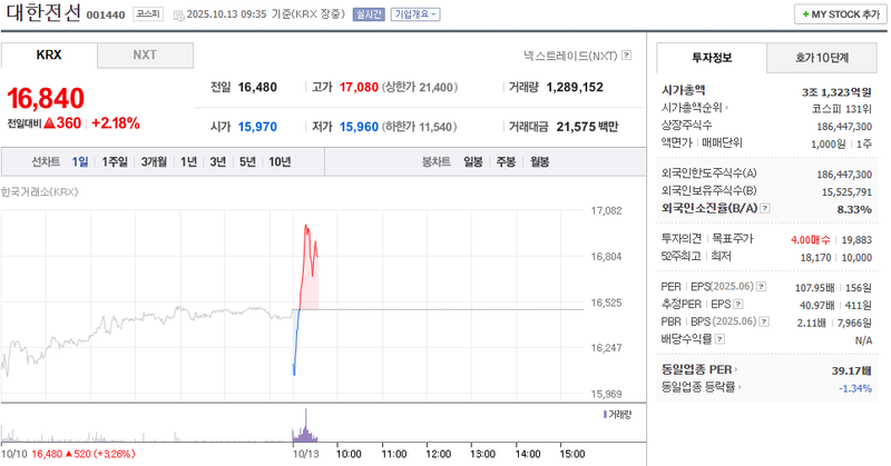 출처: 네이버페이 증권