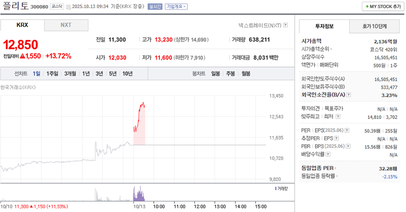 출처: 네이버페이 증권