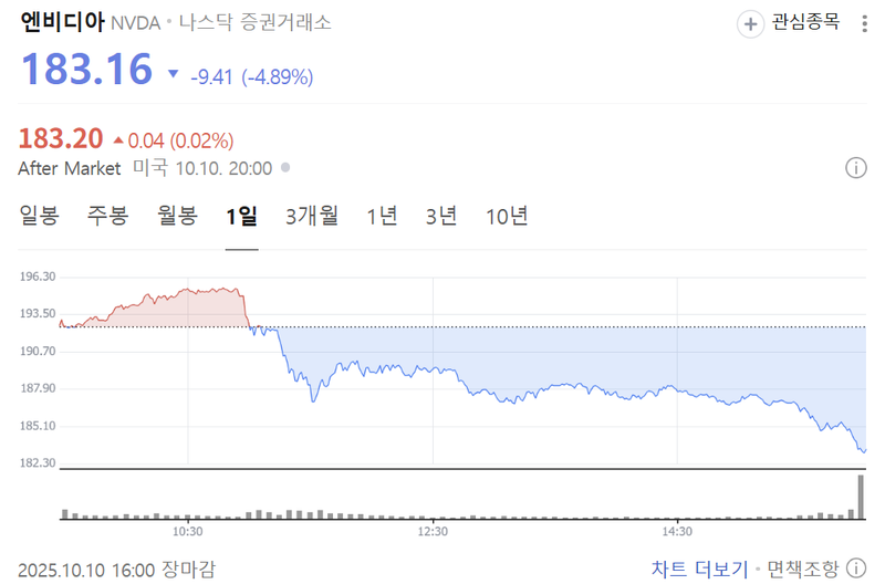 출처 : 네이버페이 증권 제공