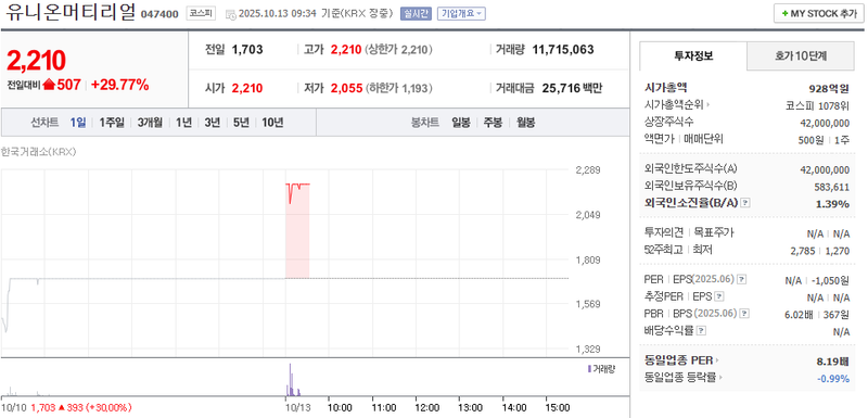 출처: 네이버페이 증권