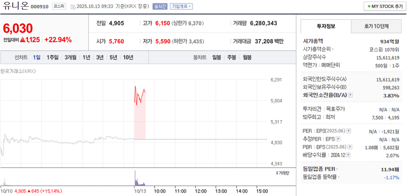 출처: 네이버페이 증권