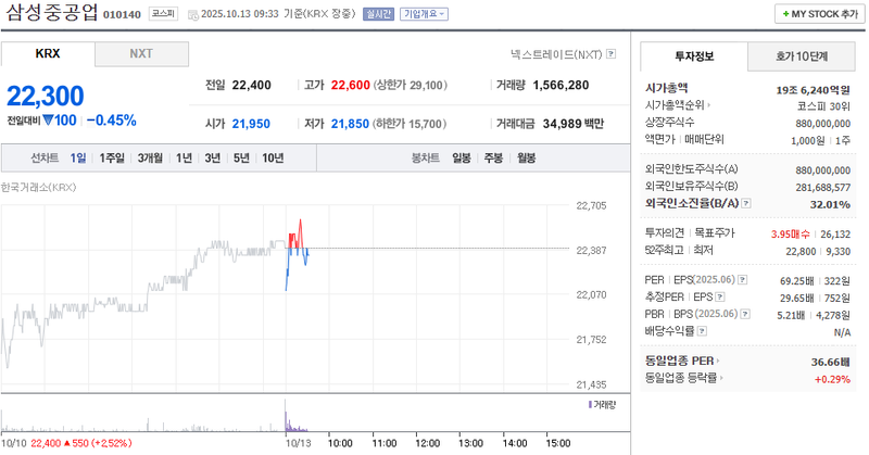 출처: 네이버페이 증권