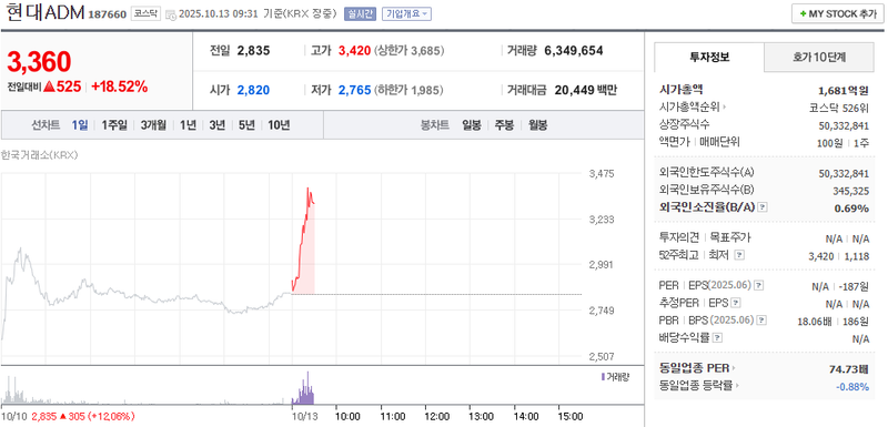 출처: 네이버페이 증권