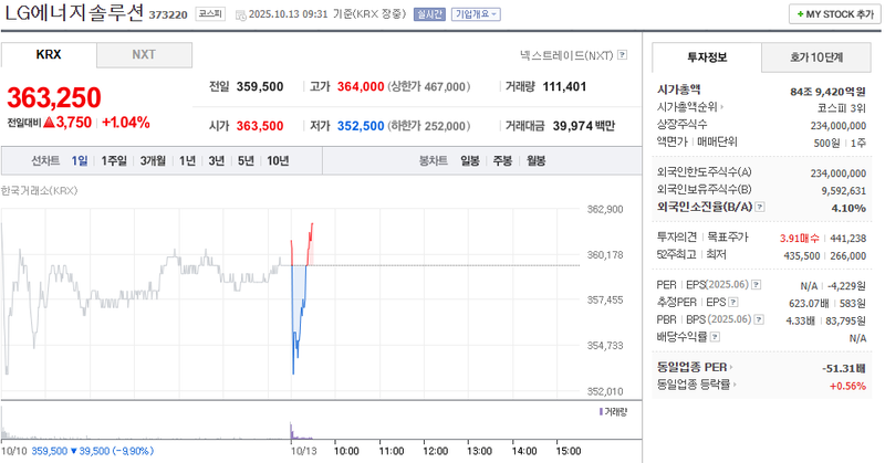 출처: 네이버페이 증권