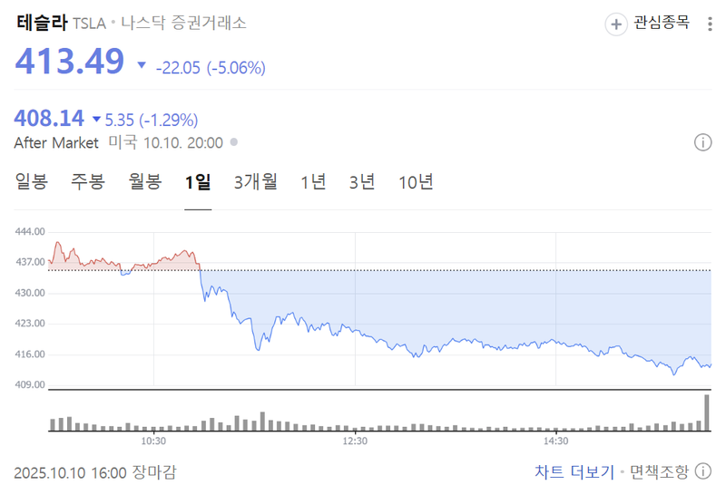 출처 : 네이버페이 증권 제공