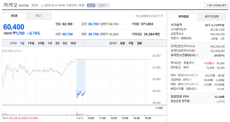 출처 : 네이버페이 증권 제공
