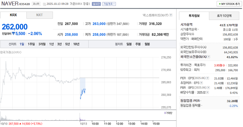 출처: 네이버페이 증권
