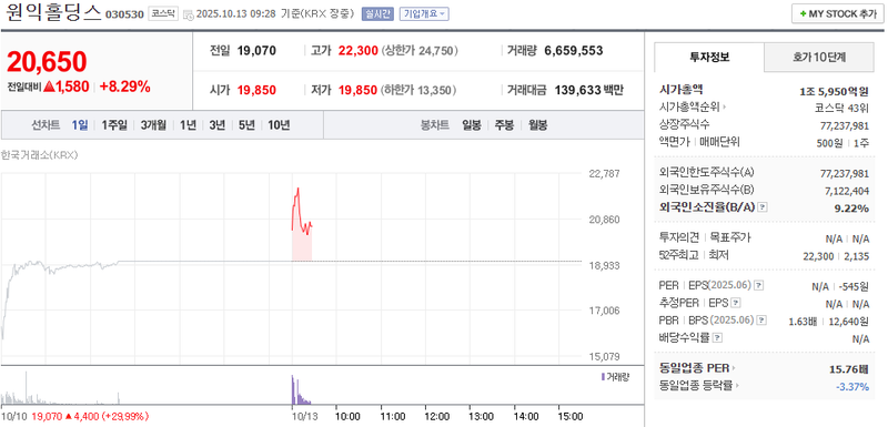 출처: 네이버페이 증권