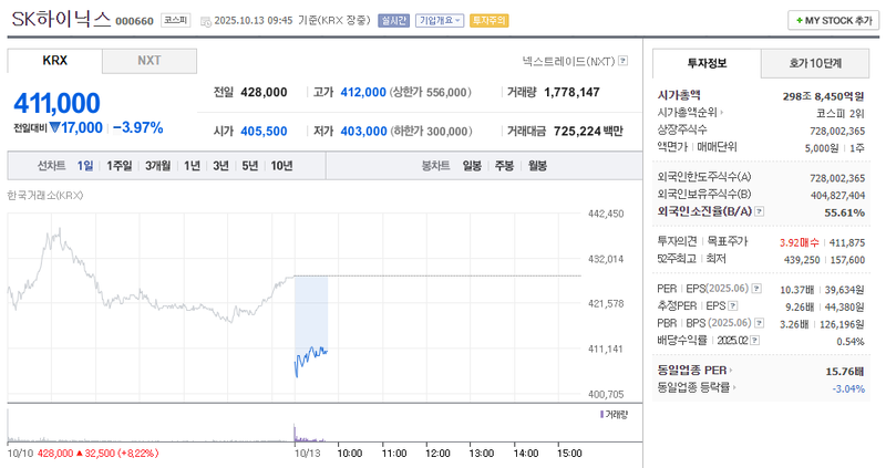 출처 : 네이버페이 증권 제공