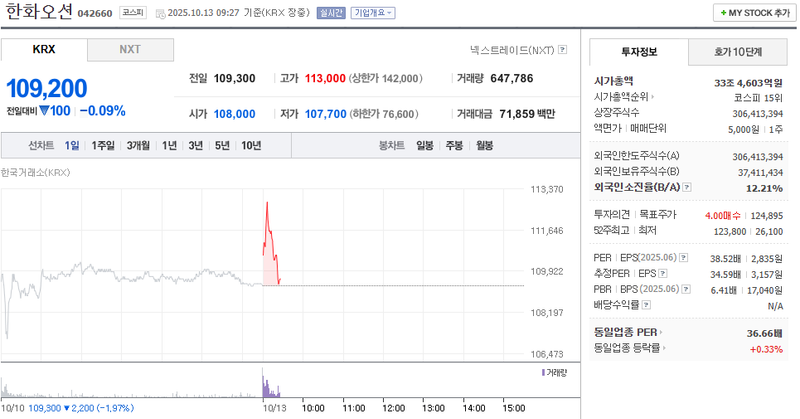 출처: 네이버페이 증권