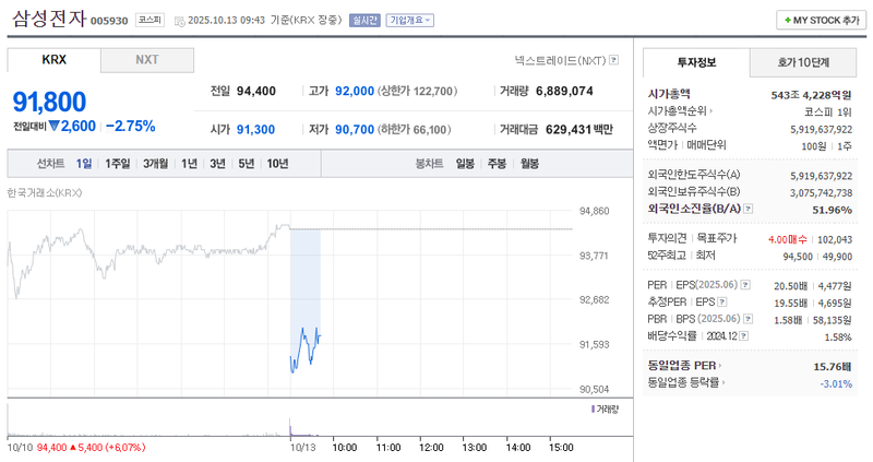 출처 : 네이버페이 증권 제공