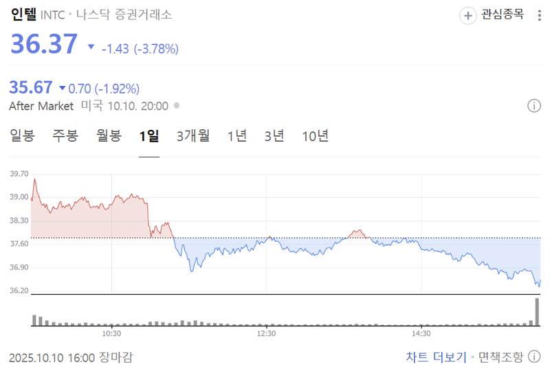 출처 : 네이버페이 증권 제공