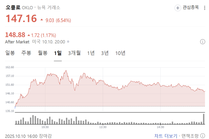 출처 : 네이버페이 증권 제공