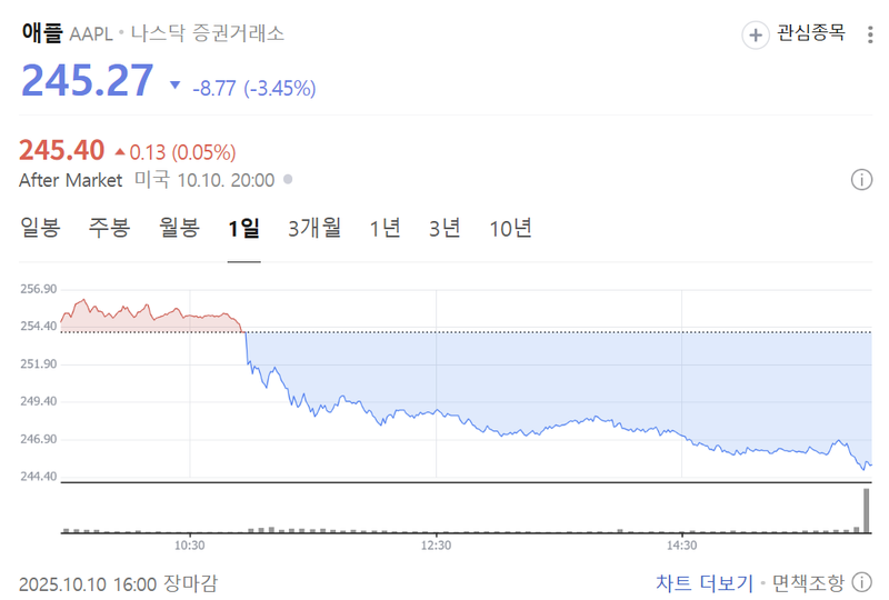 출처 : 네이버페이 증권 제공