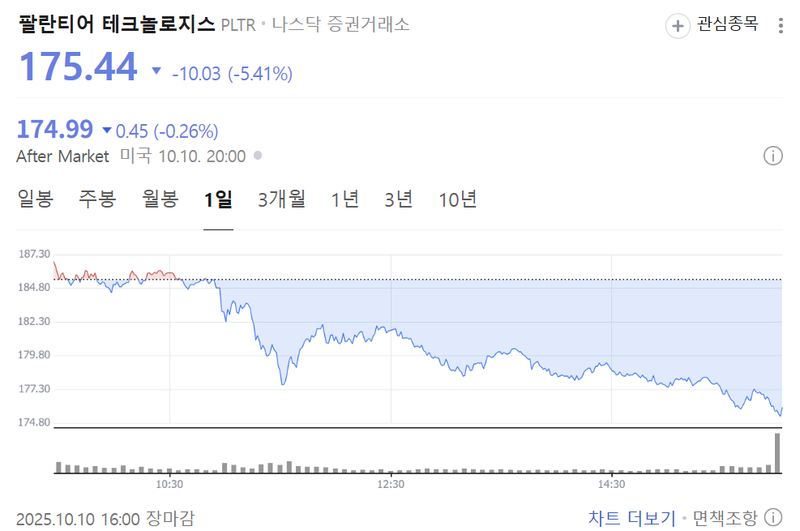 출처 : 네이버페이 증권 제공
