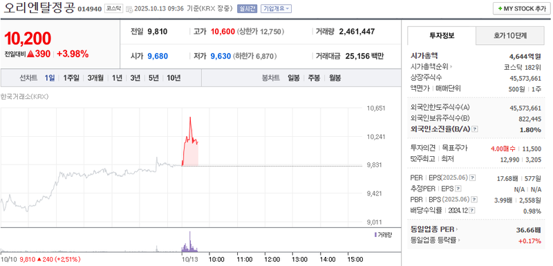 출처: 네이버페이 증권