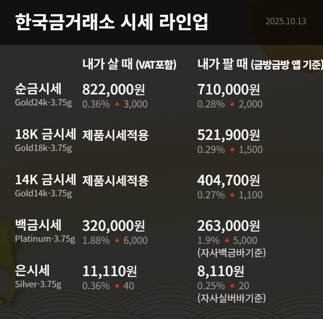 한국금거래소