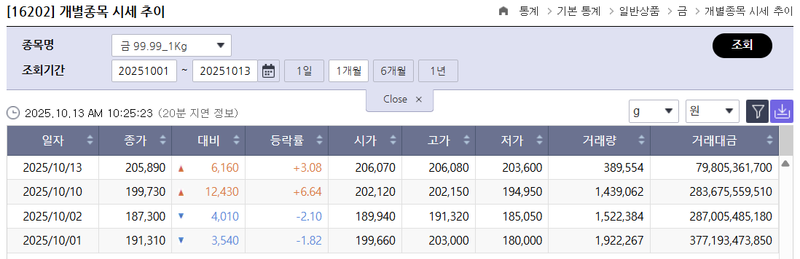 한국거래소