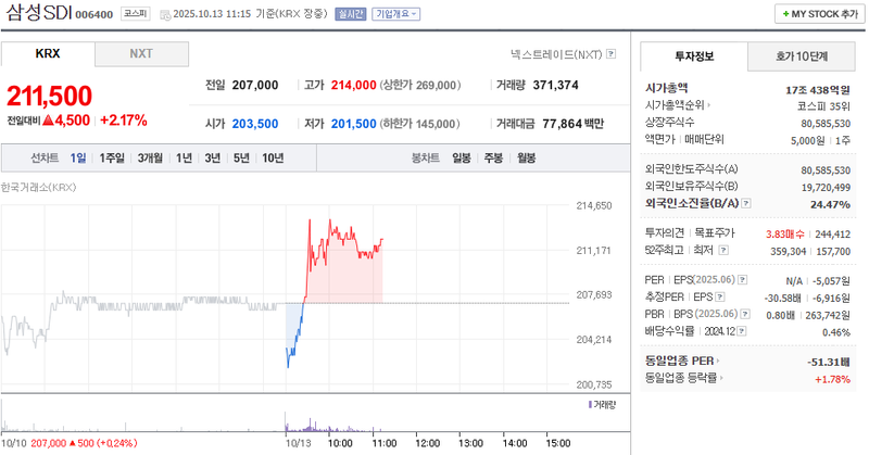 출처: 네이버페이 증권