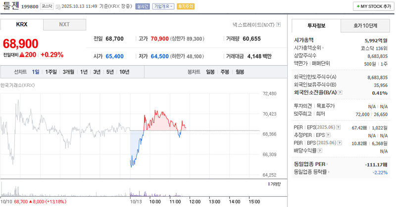 출처: 네이버페이 증권