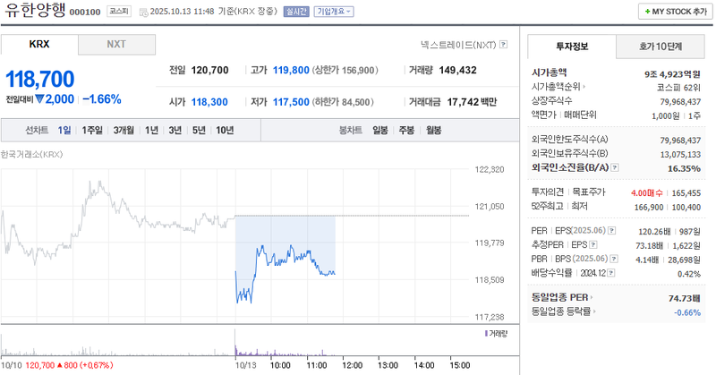 출처: 네이버페이 증권
