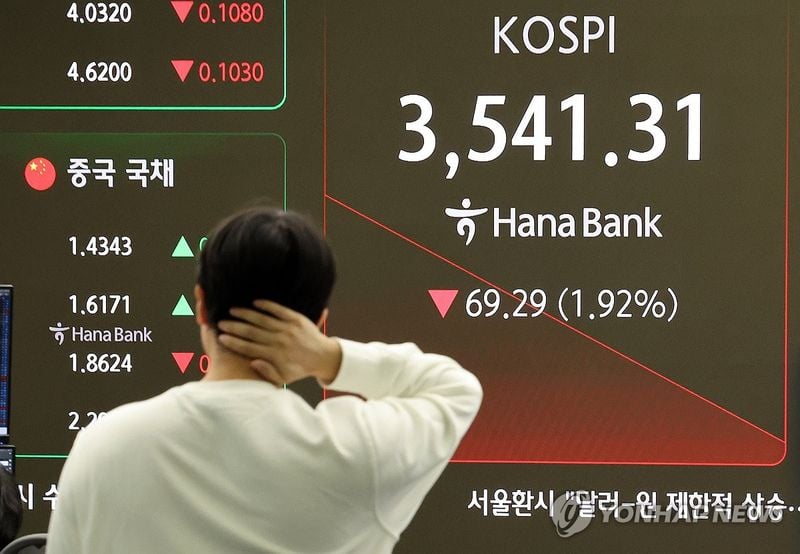 코스피 0.88% 하락, 장초반 급락 후 낙폭 축소…코스닥 상승 전환