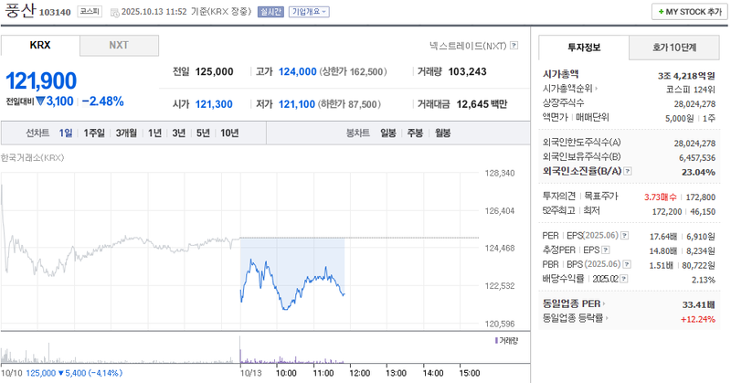 출처: 네이버페이 증권