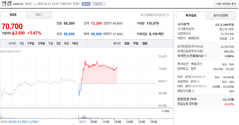 출처: 네이버페이 증권
