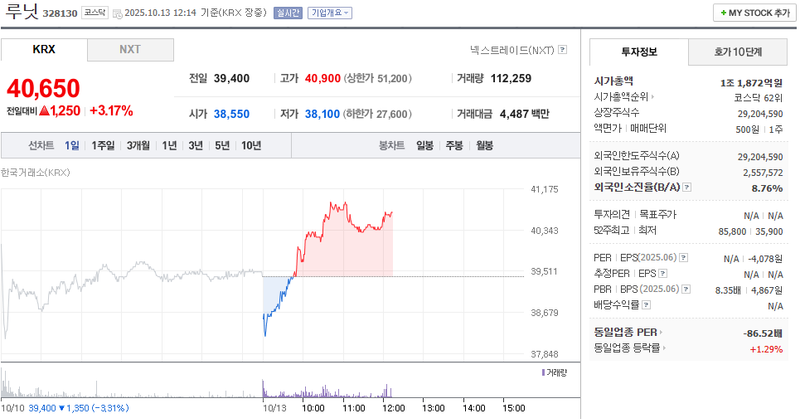 출처: 네이버페이 증권