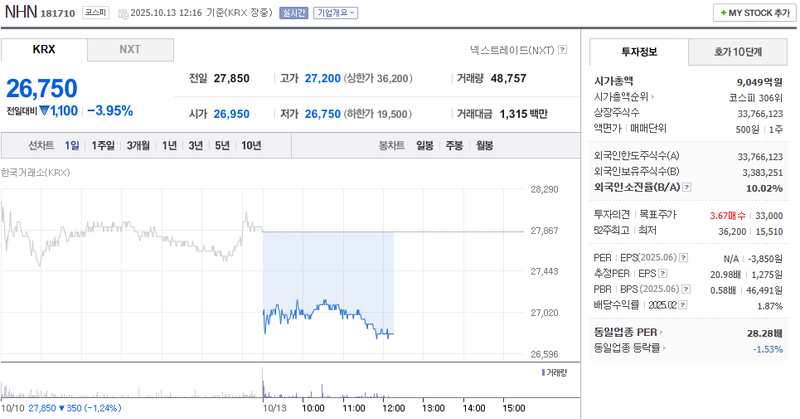 출처: 네이버페이 증권