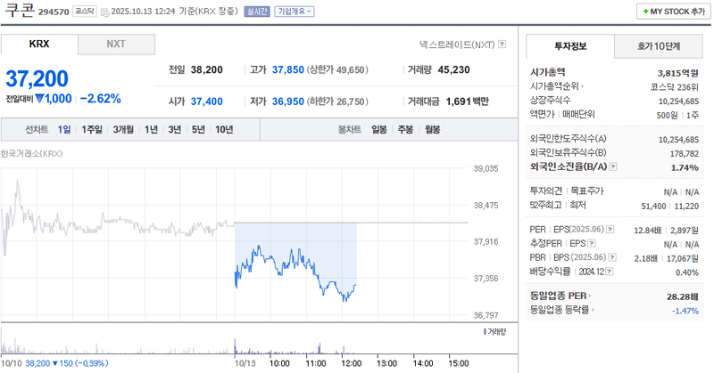 출처: 네이버페이 증권