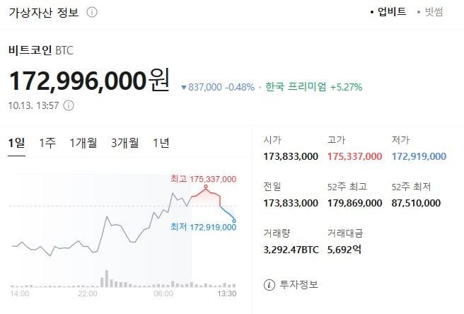 출처: 네이버페이 증권