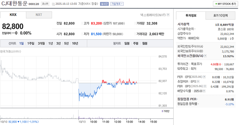 출처: 네이버페이 증권