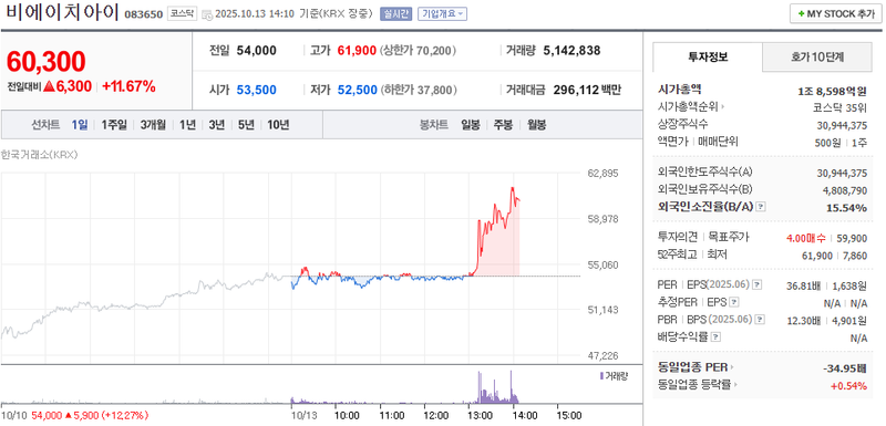 출처: 네이버페이 증권